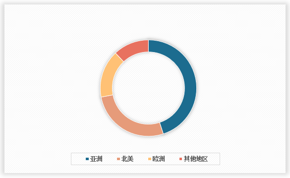 中国北虫草种植行业发展趋势研究与未来前景预测报告（2024-2031年）(图2)