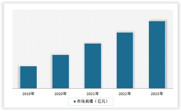中国北虫草种植行业发展趋势研究与未来前景预测报告（2024-2031年）(图1)