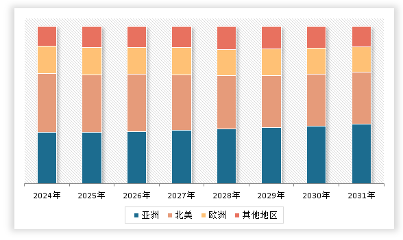 中国北虫草种植行业发展趋势研究与未来前景预测报告（2024-2031年）(图3)