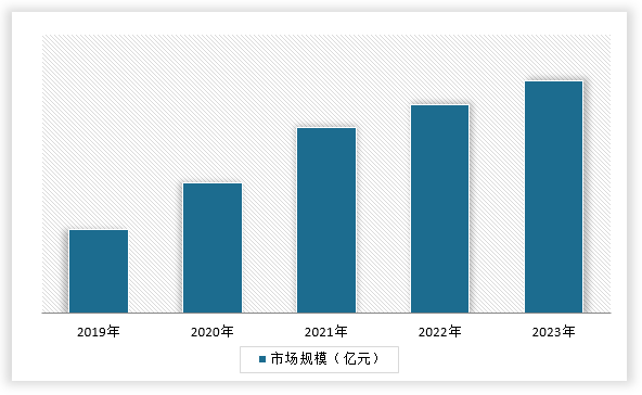 中国北虫草种植行业发展趋势研究与未来前景预测报告（2024-2031年）(图4)