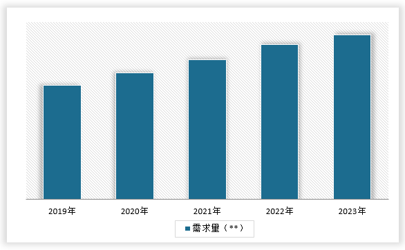 中国北虫草种植行业发展趋势研究与未来前景预测报告（2024-2031年）(图6)
