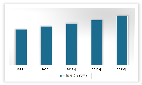 中国北虫草种植行业发展趋势研究与未来前景预测报告（2024-2031年）(图8)
