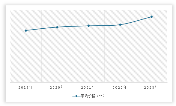 中国北虫草种植行业发展趋势研究与未来前景预测报告（2024-2031年）(图12)