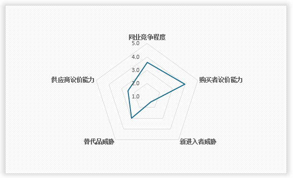 中国北虫草种植行业发展趋势研究与未来前景预测报告（2024-2031年）(图11)