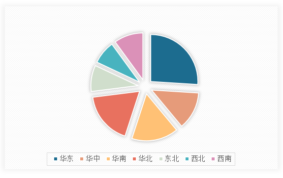 中国北虫草种植行业发展趋势研究与未来前景预测报告（2024-2031年）(图13)