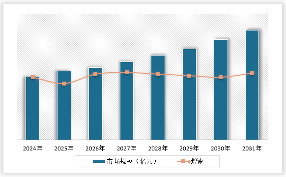 中国北虫草种植行业发展趋势研究与未来前景预测报告（2024-2031年）(图15)