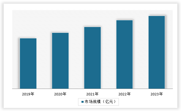 中国北虫草种植行业发展趋势研究与未来前景预测报告（2024-2031年）(图14)