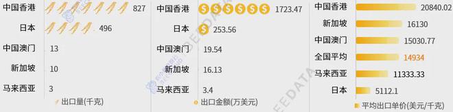 2024年中国冬虫夏草出口现状分析报告(图8)