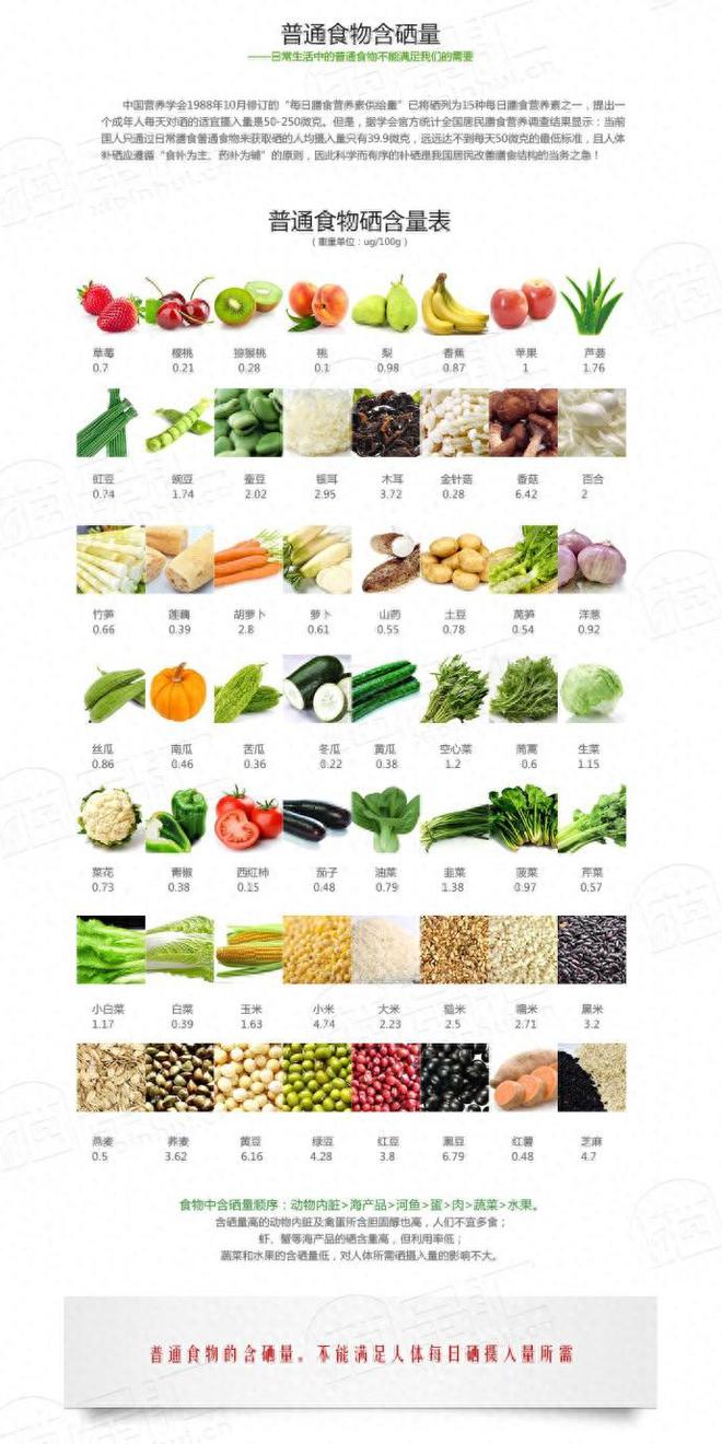 《硒先生富硒鸡蛋：健康新宠的崛起之路(图1)