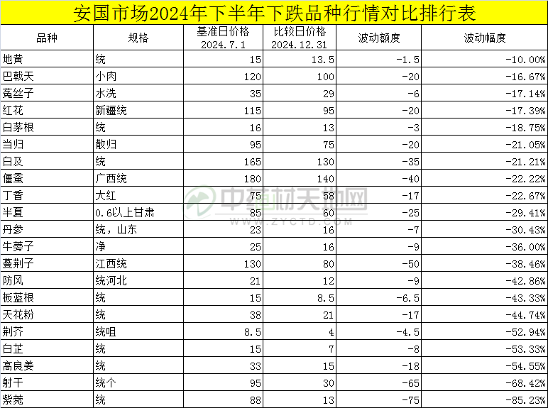 安国药市2024年度盘点：涨落交织 洞察行业脉搏(图3)