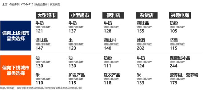 银发时代：这些触达策略成就黄金机会(图3)