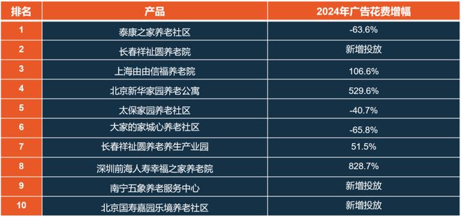 银发时代：这些触达策略成就黄金机会(图2)