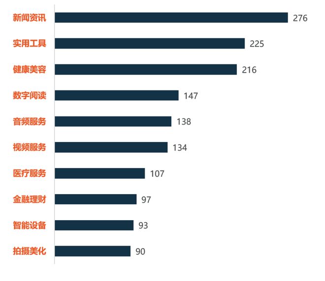 银发时代：这些触达策略成就黄金机会(图4)