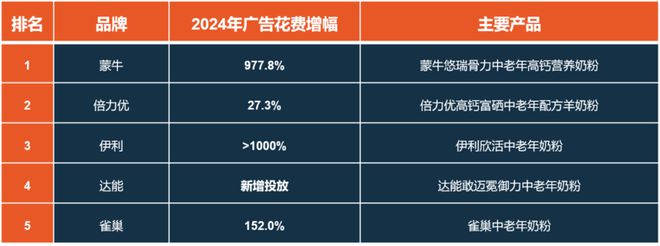 银发时代：这些触达策略成就黄金机会(图1)