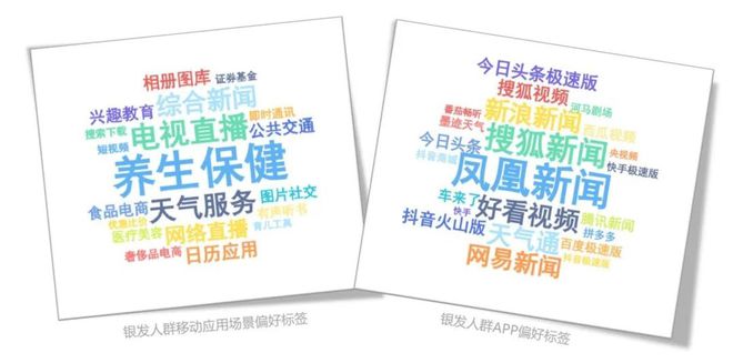 银发时代：这些触达策略成就黄金机会(图6)