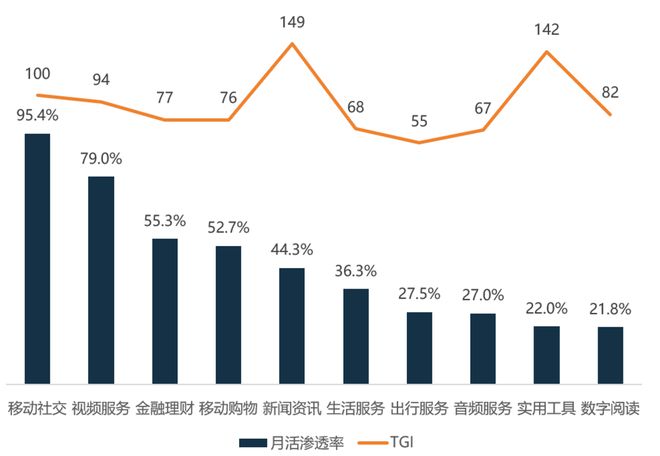 银发时代：这些触达策略成就黄金机会(图5)