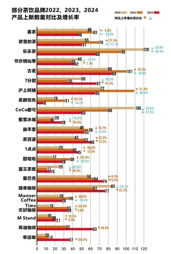 2025年新茶饮突围趋势一探(图3)