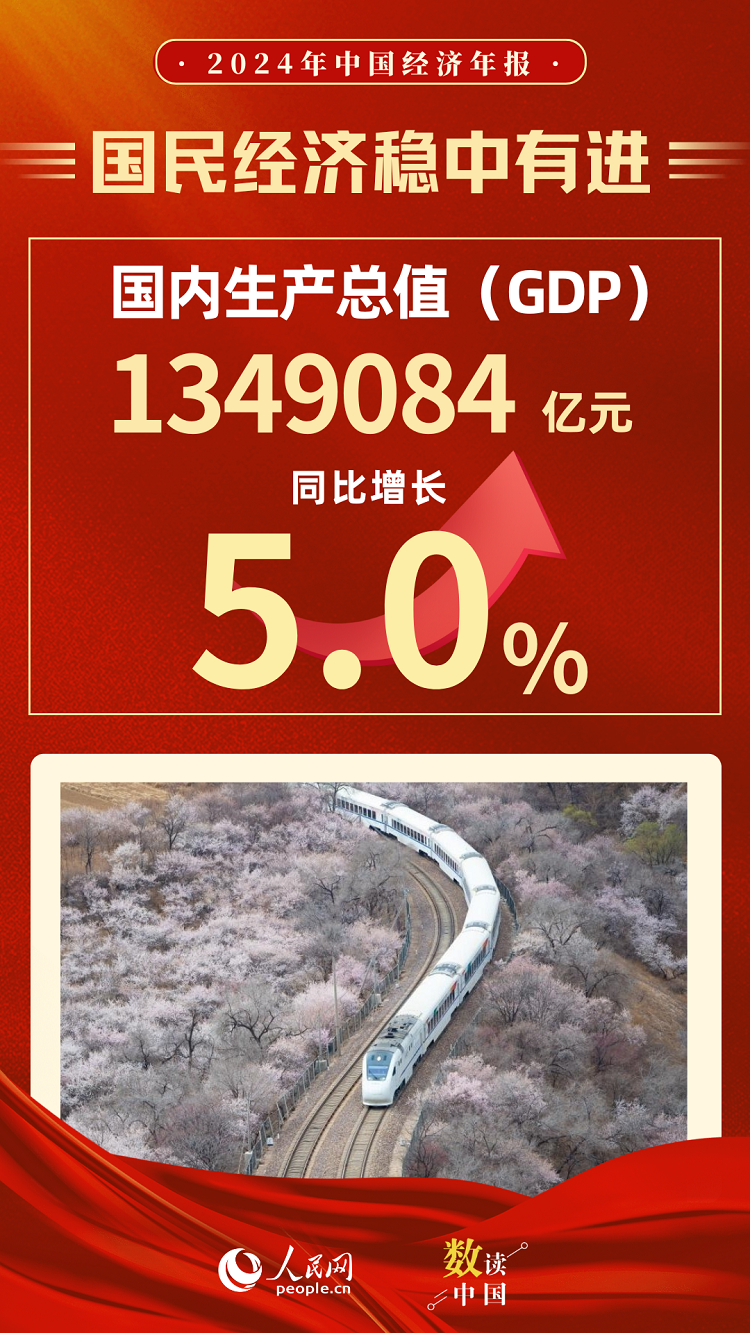 2024年我国国内生产总值（GDP）1349084亿元 同比增长50%(图1)