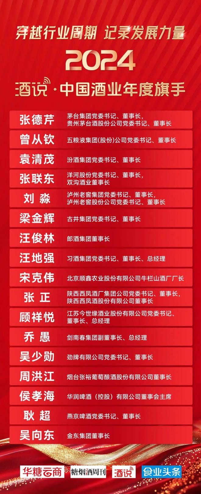 2024年度旗手丨侯孝海：中国啤酒高端化的推手白酒新世界的实践家(图1)