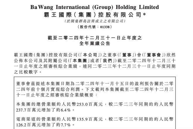 增收不增利！霸王集团2024年营收微增64% 净利缩水超五成(图1)