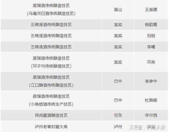 早知道：四川省2025重点项目涉酒、古蔺专题研讨郎酒高质量发展(图2)