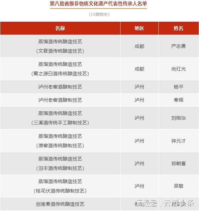 早知道：四川省2025重点项目涉酒、古蔺专题研讨郎酒高质量发展(图1)