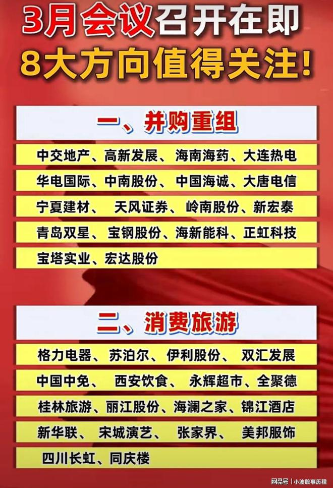 3月会议来袭：关注这8大科技方向（附股）(图1)