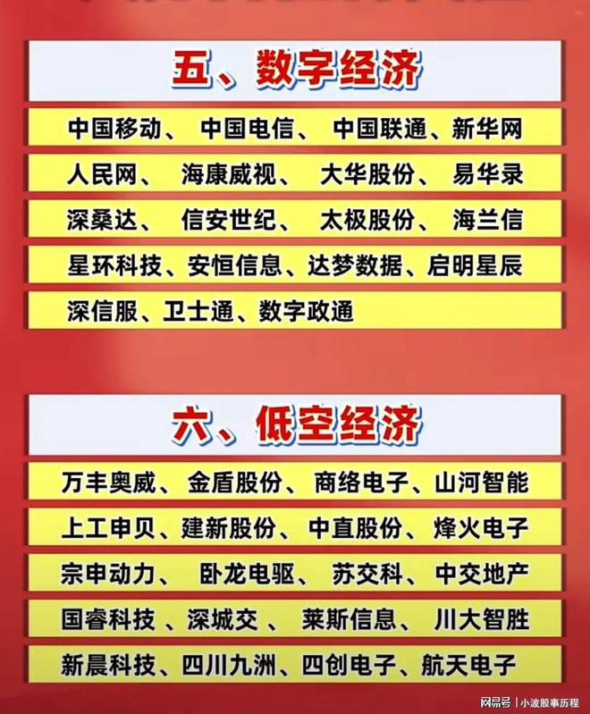 3月会议来袭：关注这8大科技方向（附股）(图3)