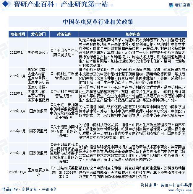 中国冬虫夏草行业上下游产业链全景、发展历程回顾及市场前景预测(图4)