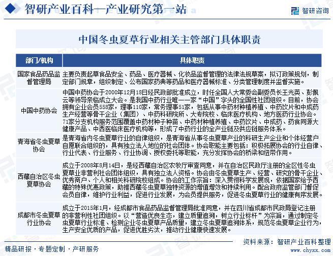 中国冬虫夏草行业上下游产业链全景、发展历程回顾及市场前景预测(图3)