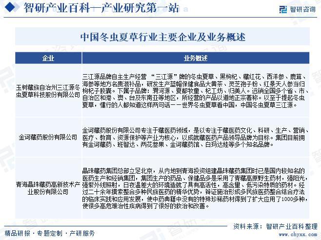 中国冬虫夏草行业上下游产业链全景、发展历程回顾及市场前景预测(图8)