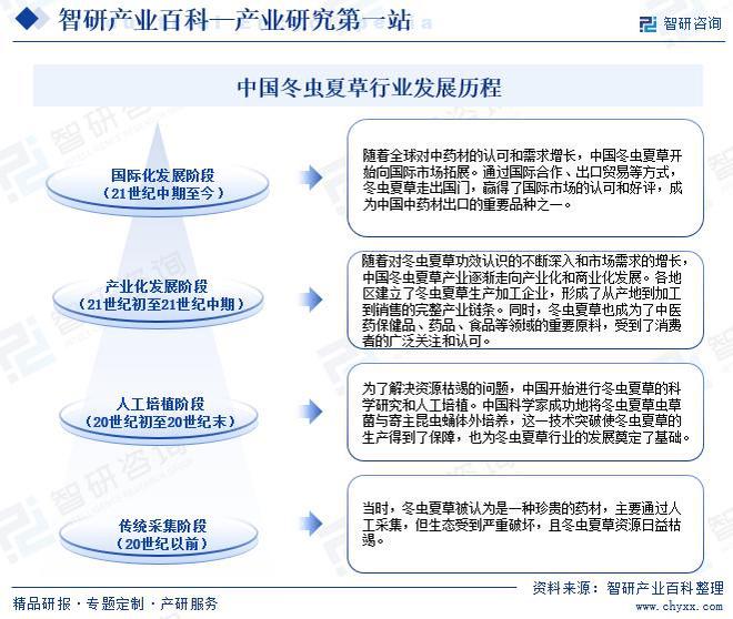 中国冬虫夏草行业上下游产业链全景、发展历程回顾及市场前景预测(图5)