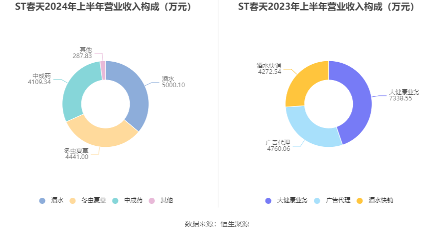 昆明市场上虫草每公斤最高降价4万元 今年价格疯不了(图1)