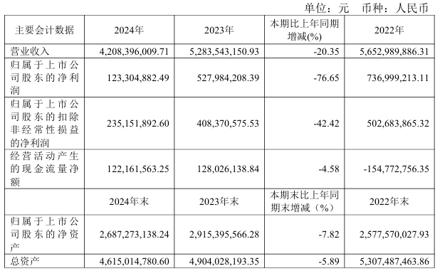 广告主减预算三人行开始“失速”(图1)