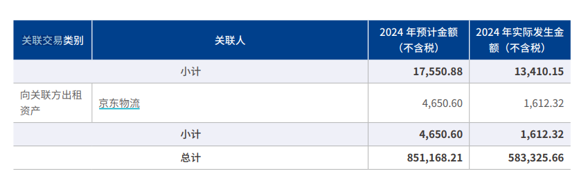2024年净利润同比增长15%2025年开年由盈转亏 德邦能否抵御快运新老势力冲击？(图1)