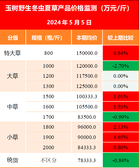 胆大包天！男子在祁连山非法收购5632根冬虫夏草价值18万余元(图1)