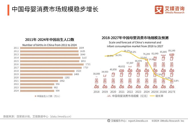 母婴市场向专业化发展母婴APP成为高效整合营销平台(图1)