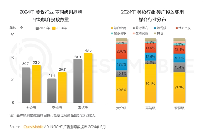 QuestMobile2024年中国营销市场年度报告·行业篇(图1)