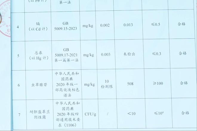 遥遥领先！谷医世家冬虫夏草腺苷含量超过国家标准5倍！(图2)