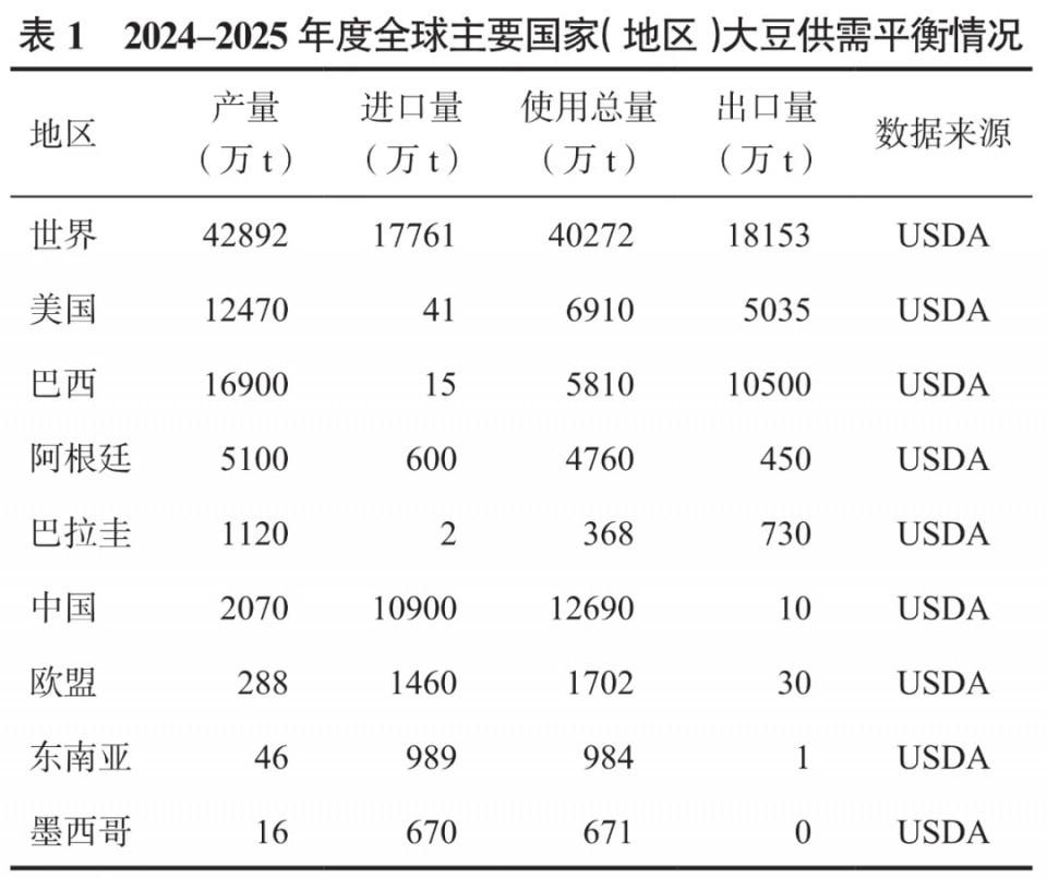 山东省大豆产业现状及发展对策分析(图1)