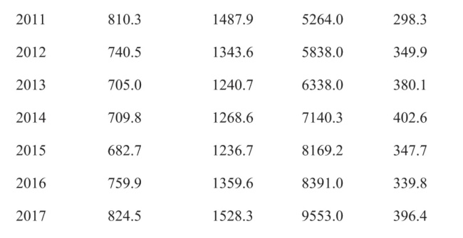 山东省大豆产业现状及发展对策分析(图2)