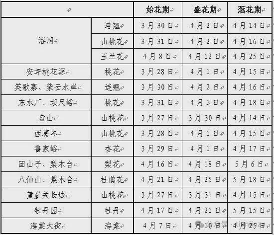 进校预约开启！130岁的天大邀您共赏海棠！(图12)