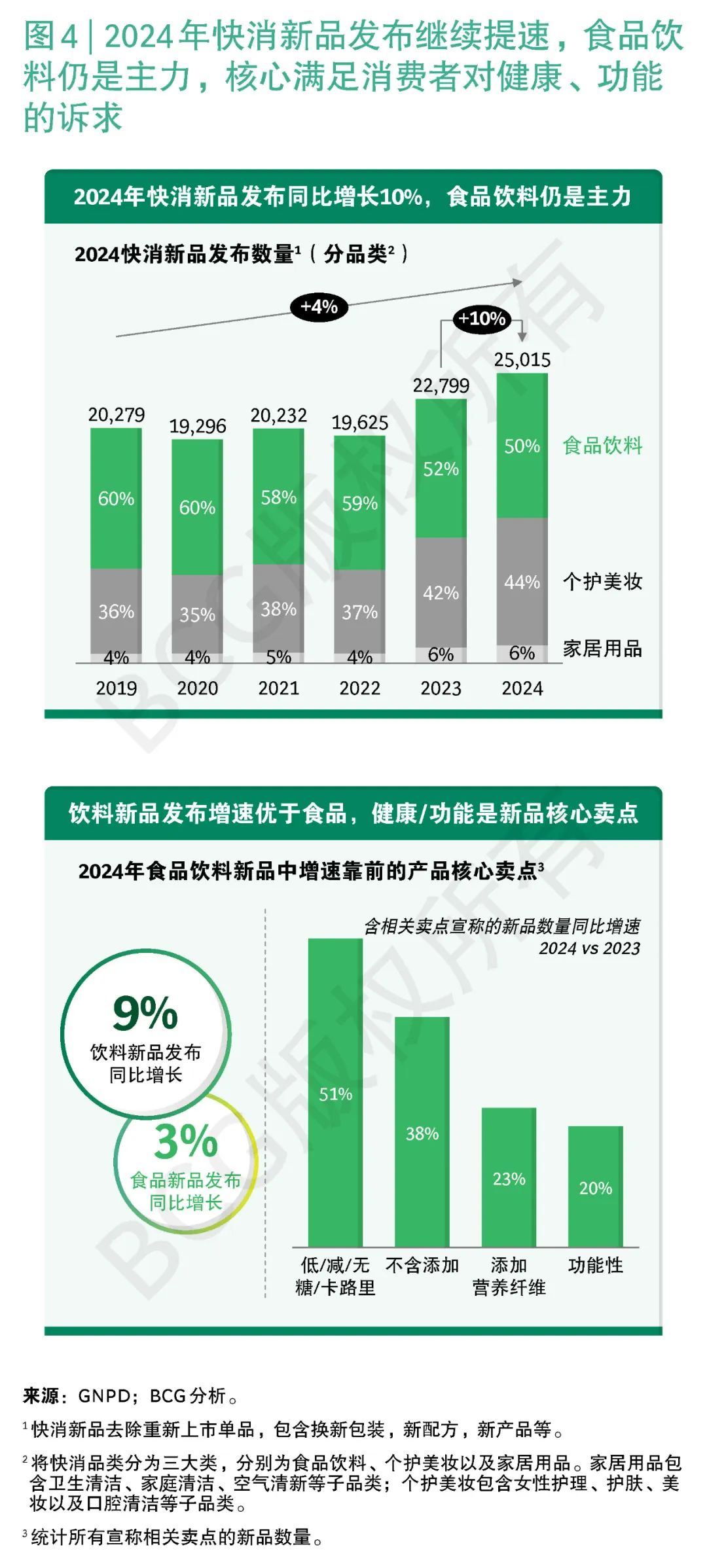 BCG：中国消费行业季度观察(图1)