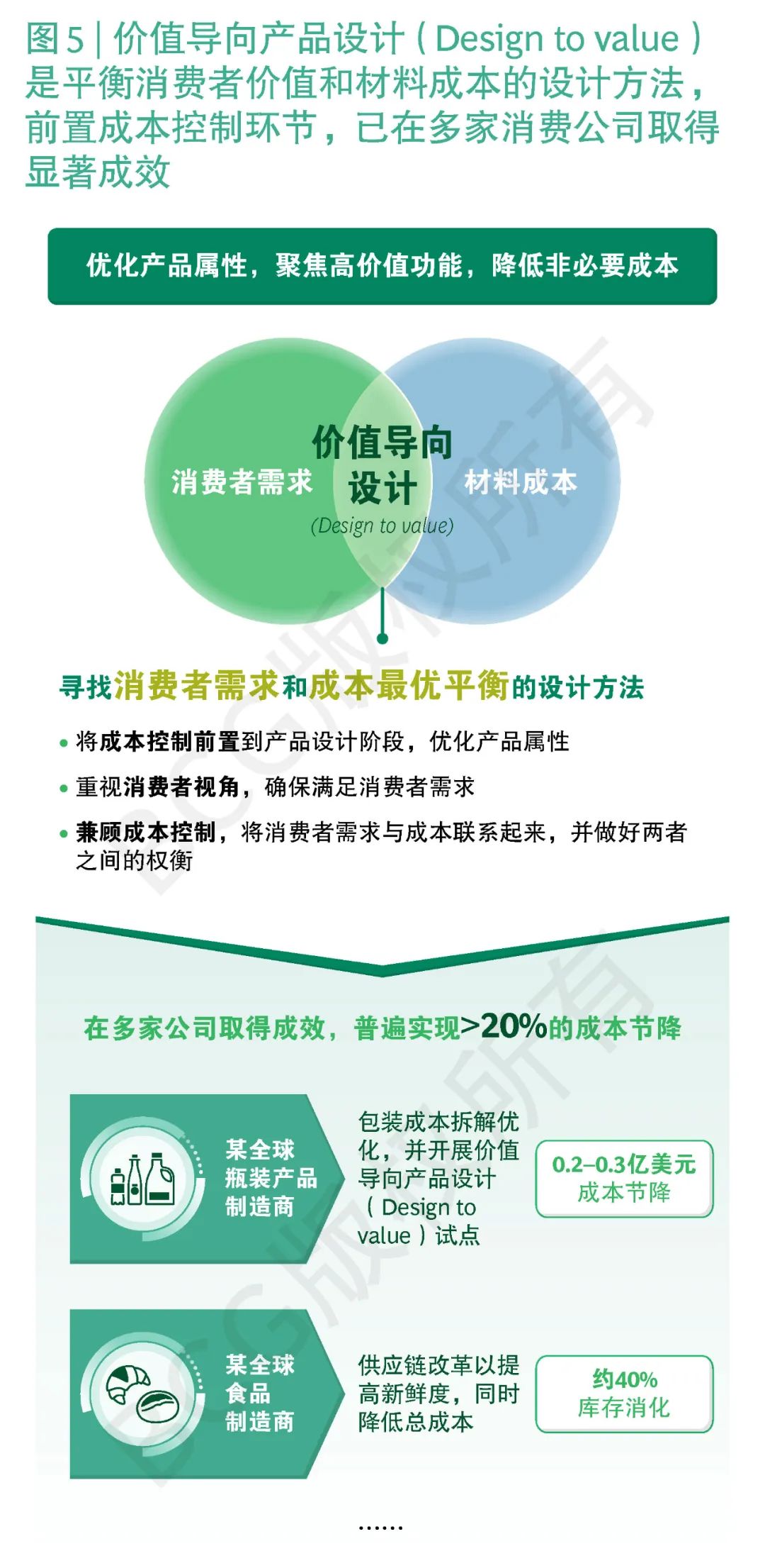 BCG：中国消费行业季度观察(图2)