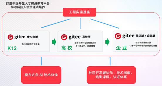 开源为什么这样红？开源中国18年崛起密码(图6)