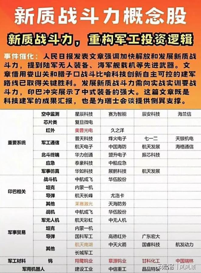 93亿！大利好！军工传来大消息！中航成飞、成飞集成（附名单）(图2)