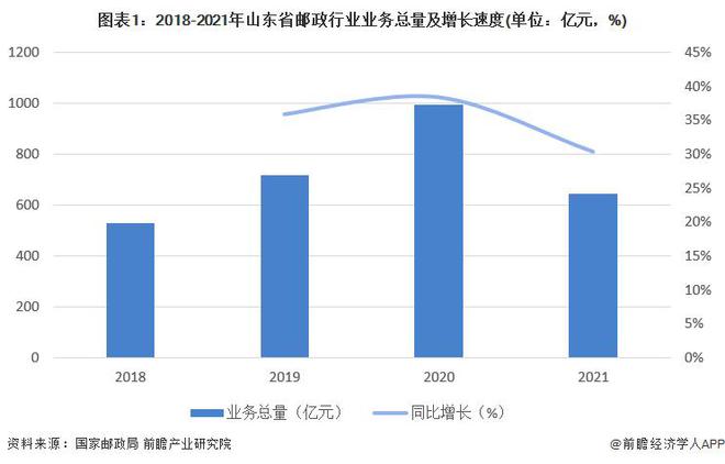 【前瞻分析】2025年中国邮政领域领先企业及产品布局情况(图2)
