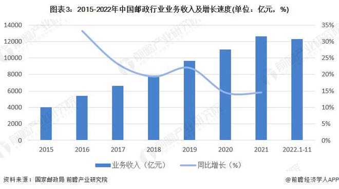 【前瞻分析】2025年中国邮政领域领先企业及产品布局情况(图3)