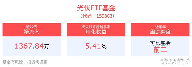 新能车ETF(515700)、光伏ETF(159863)红盘震荡3月中国新能源汽车销量领涨全球(图2)