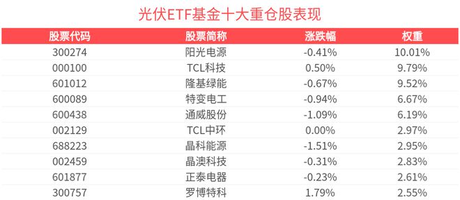 新能车ETF(515700)、光伏ETF(159863)红盘震荡3月中国新能源汽车销量领涨全球(图5)